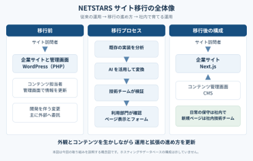 運用概念図